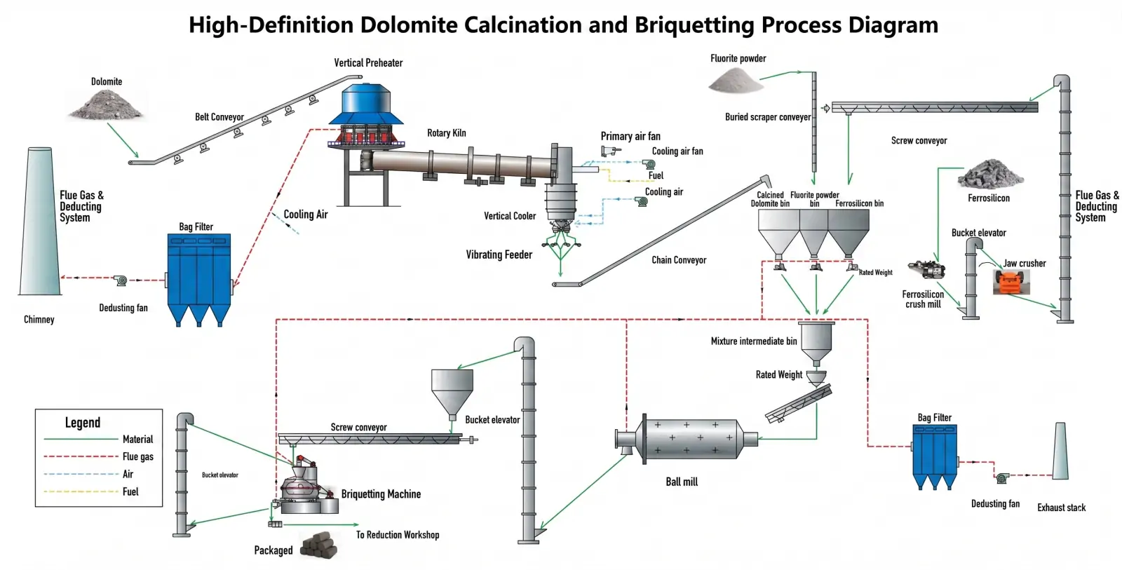 Calcination Plant Solution
