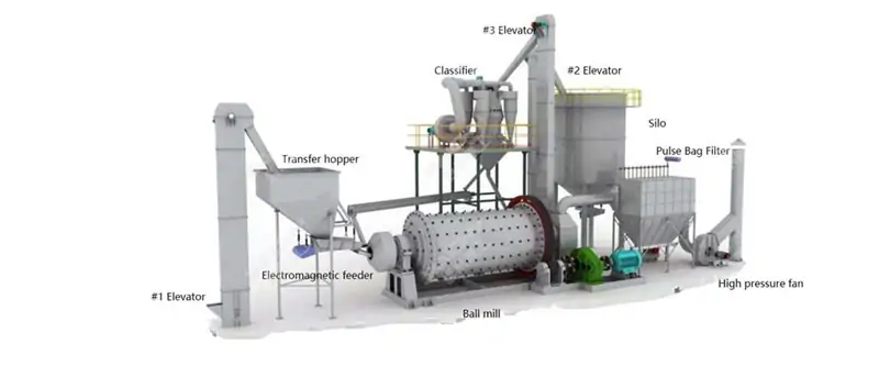 Components