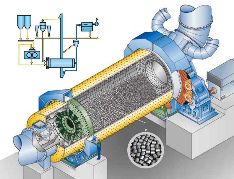 Custom Mining Ball Mill