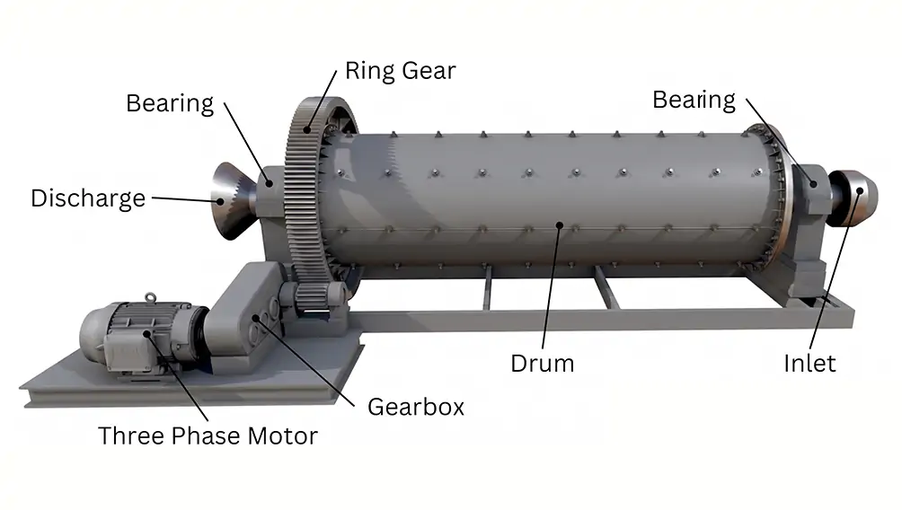 Mining Ball Mill Parts