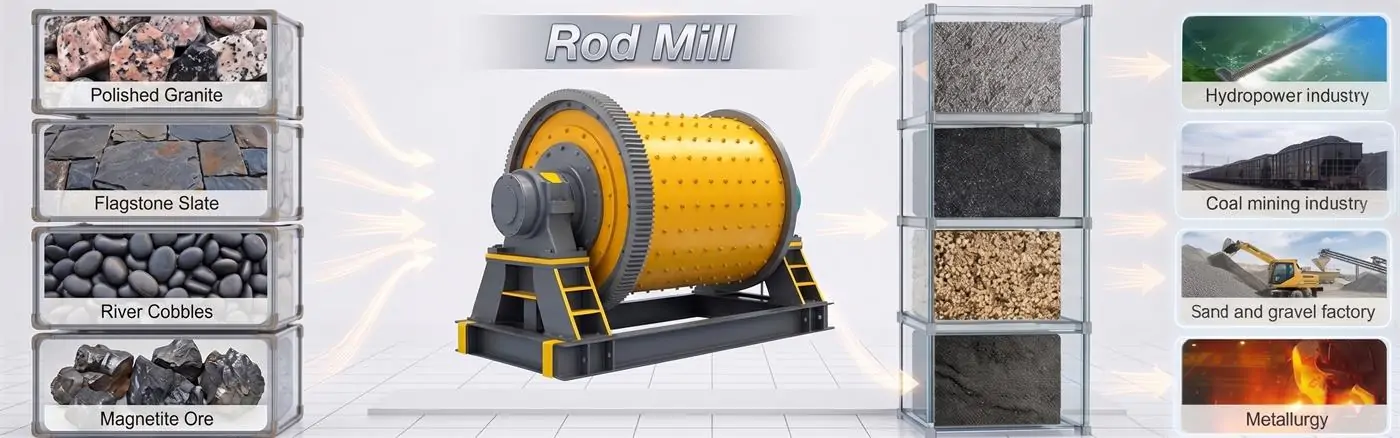 What Is a Rod Mill Grinding Machine
