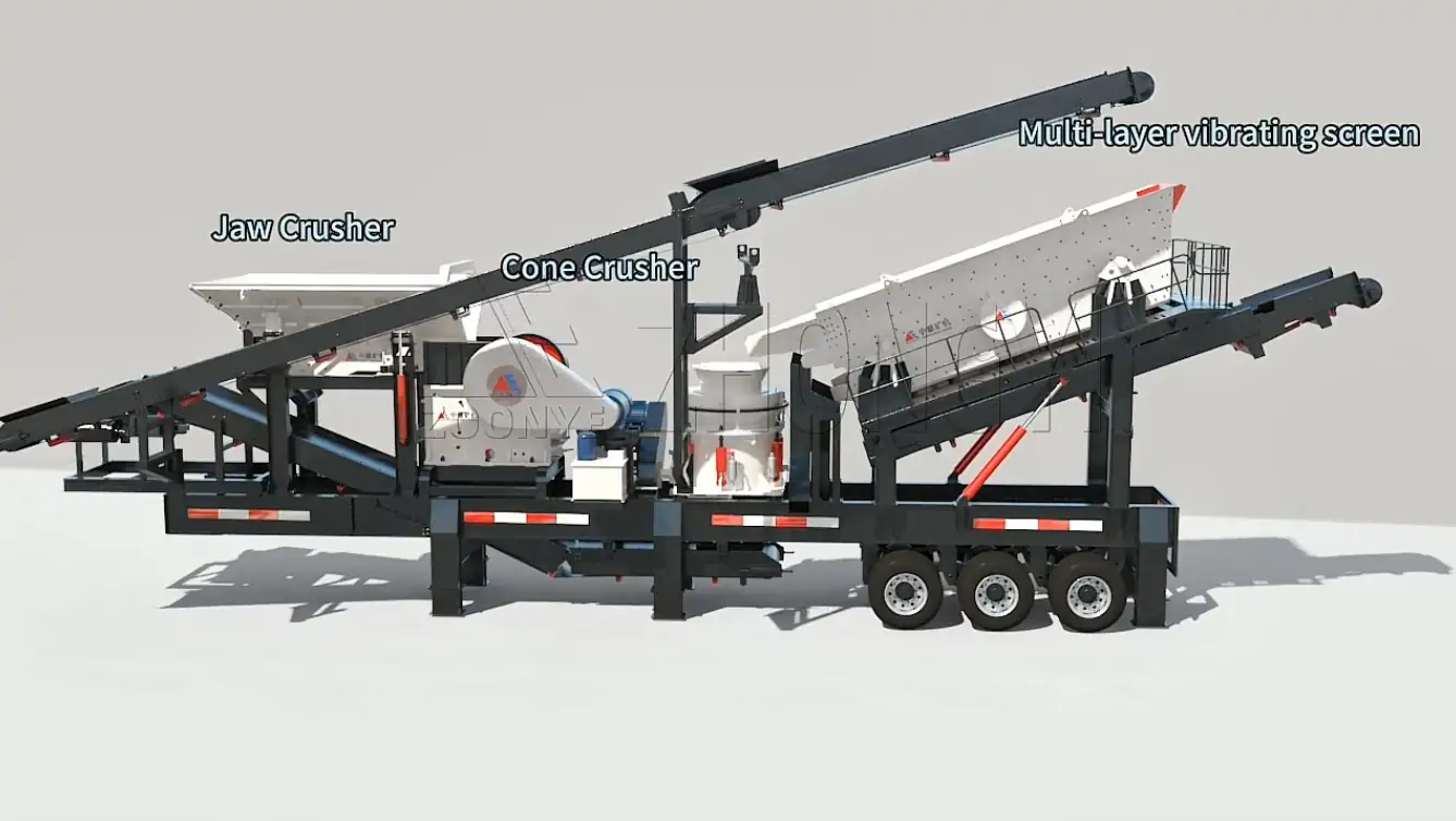 All-in-One Mobile Crushing and Screening Plant Jaw + Cone + Screen