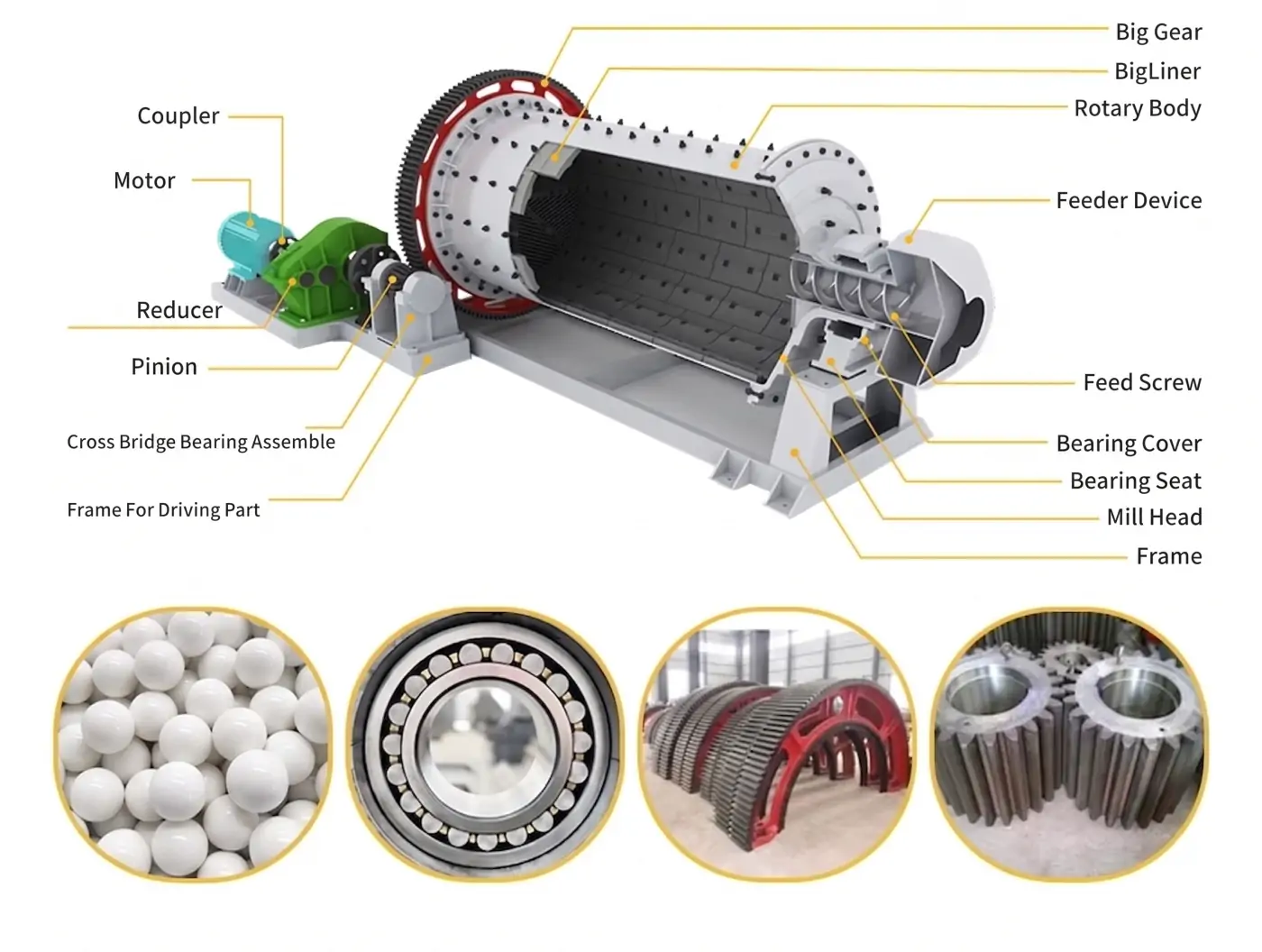 Ceramic Ball Mill Parts
