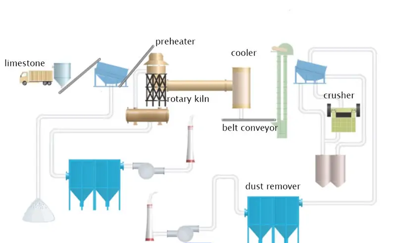 Custom Lime Rotary Kiln