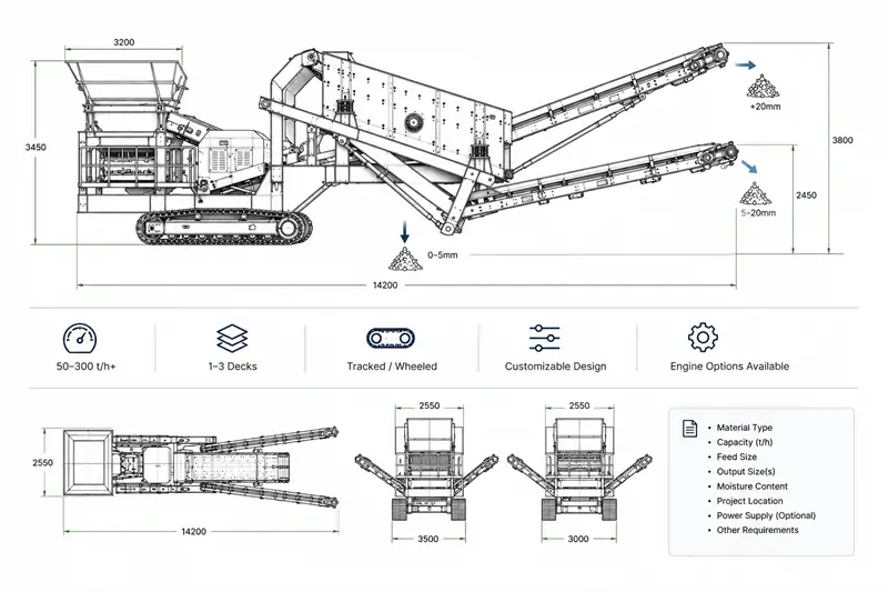 Custom Mobile Screening Plant Solution