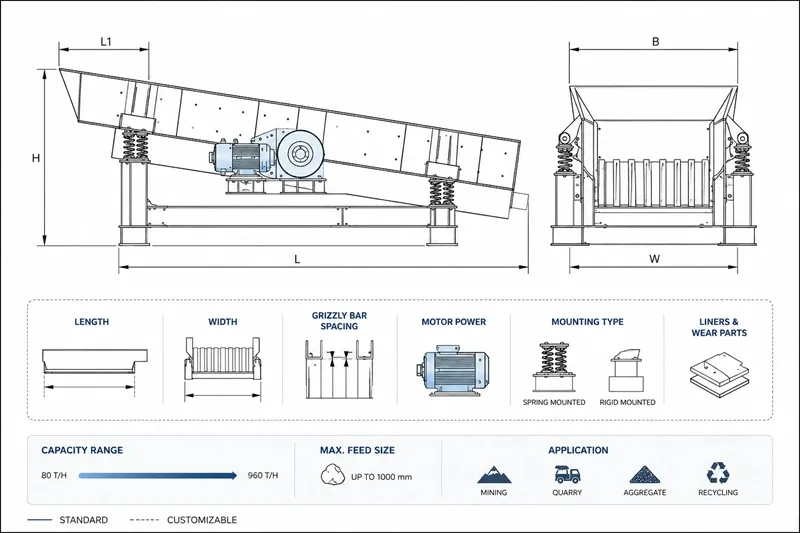 How Does a ZSW Vibrating Feeder Work?
