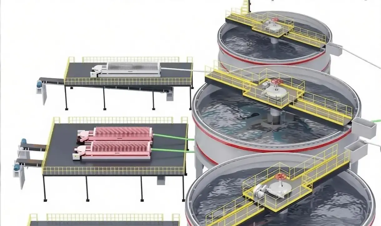 Mineral Processing Equipment