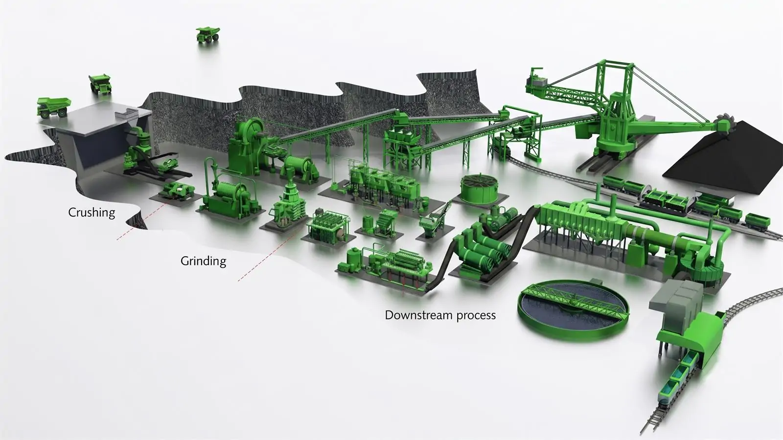 Mining Grinding Process in Mineral Processing Plant