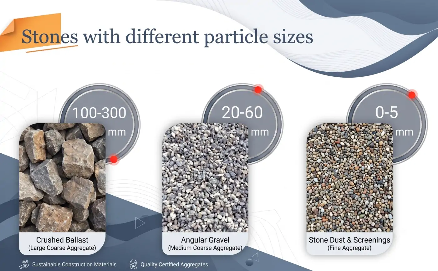 Mobile Crusher Plant Output Size