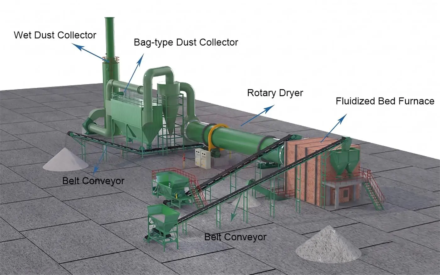 Rotary Kiln and Dryer ​System
