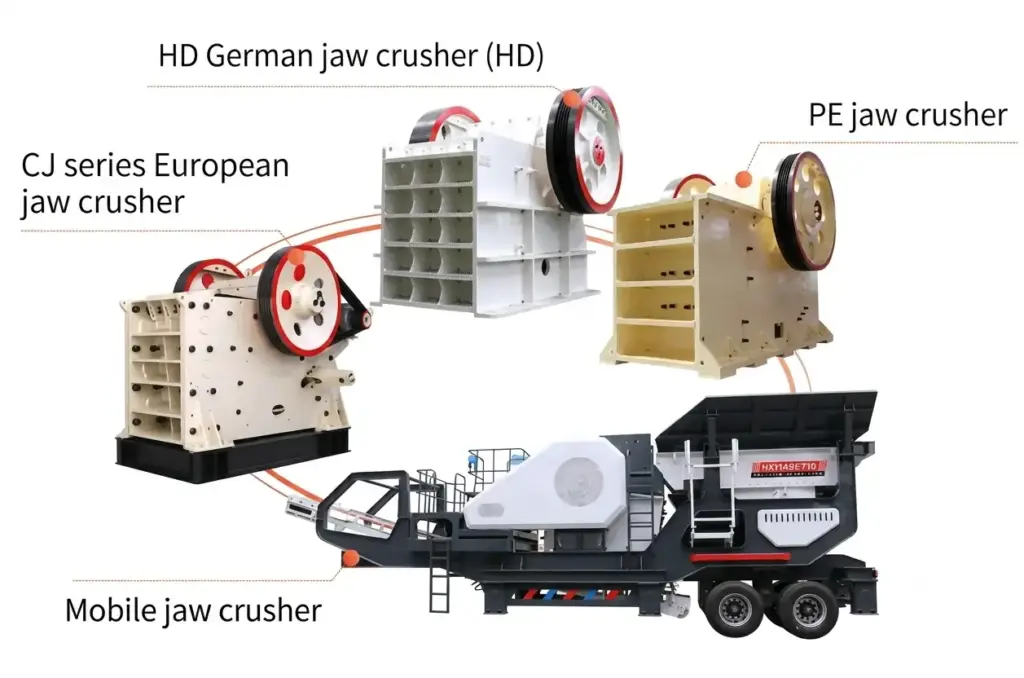 Types of Jaw Crushers