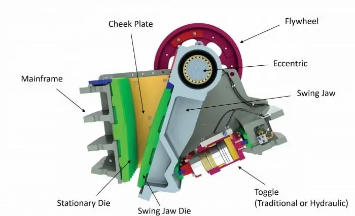 Working Principle of European Jaw Crusher