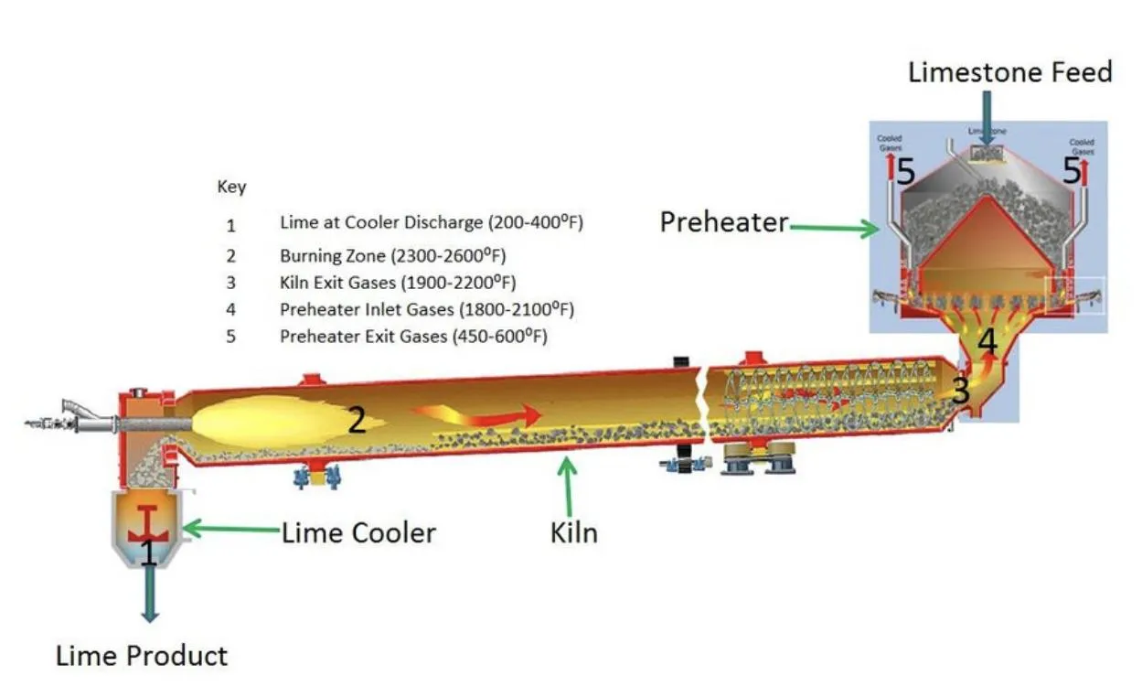 lime-rotary-kiln-working-principle