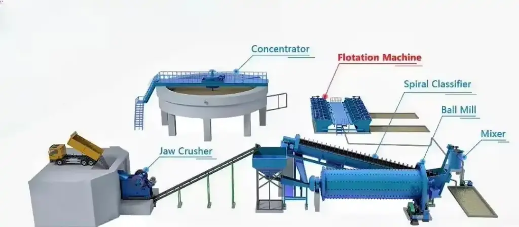 Customized XJK Flotation Machine Solutions