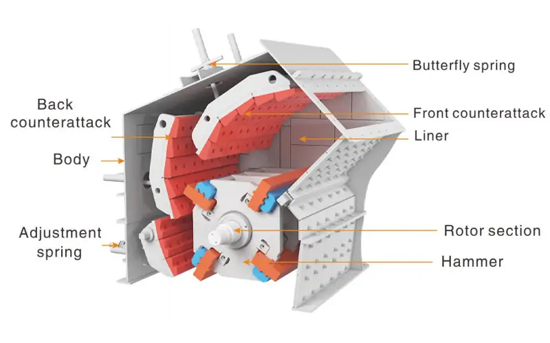 Structural Components of the European-Style Impact Crusher