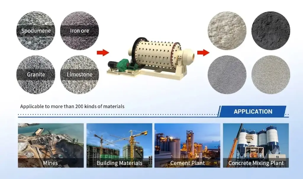 What Is a Ball Mill Machine