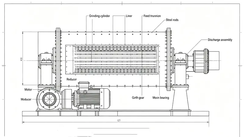 Cement Clinker Grinding