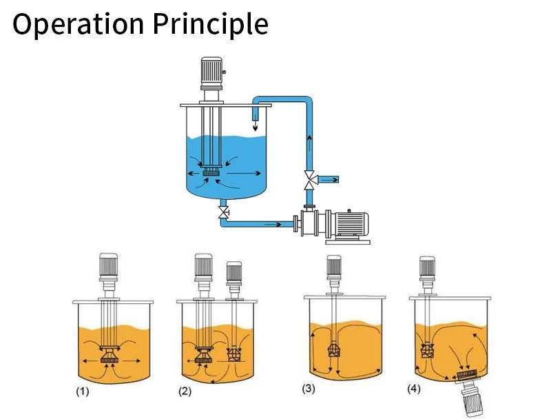 Cone Bottom Agitation Tank