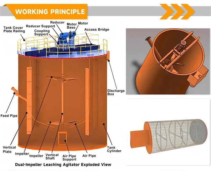 GBJ Double Impeller Leaching Agitation Tank