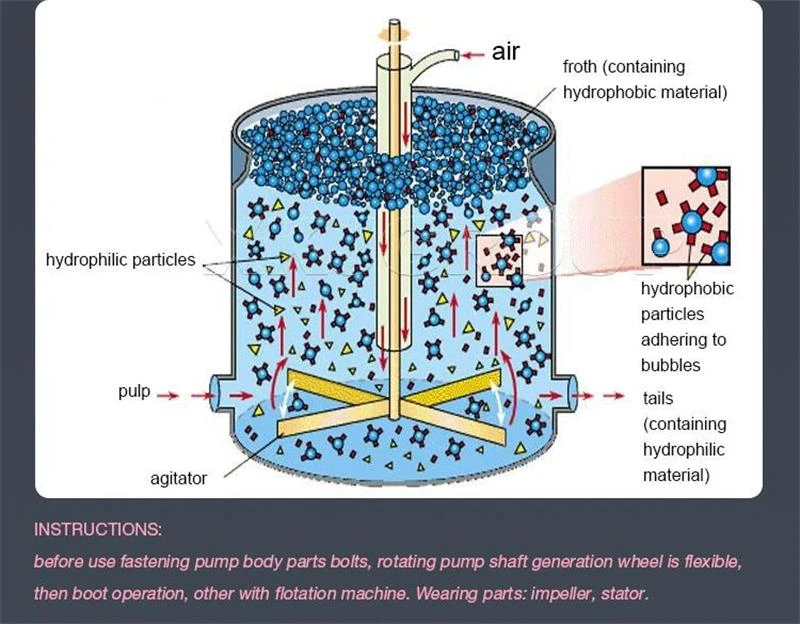 High Density Agitation Tank