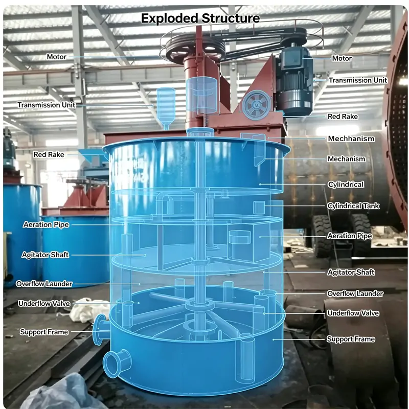 Mining Agitation Tank