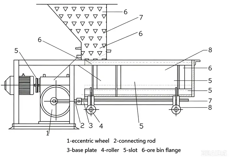 Pendulum Feeder for Ore & Mineral Processing