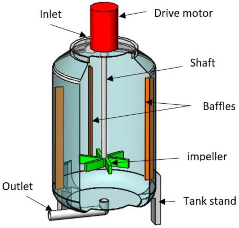 Slurry Lifting Agitator Tank for Flotation
