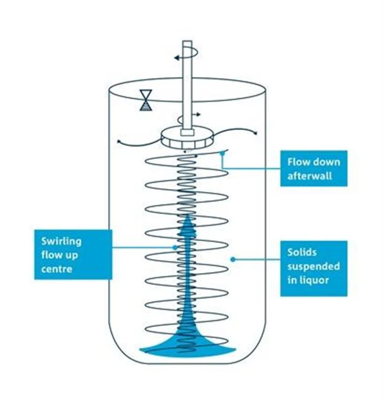 Slurry Lifting Agitator Tank for Flotation